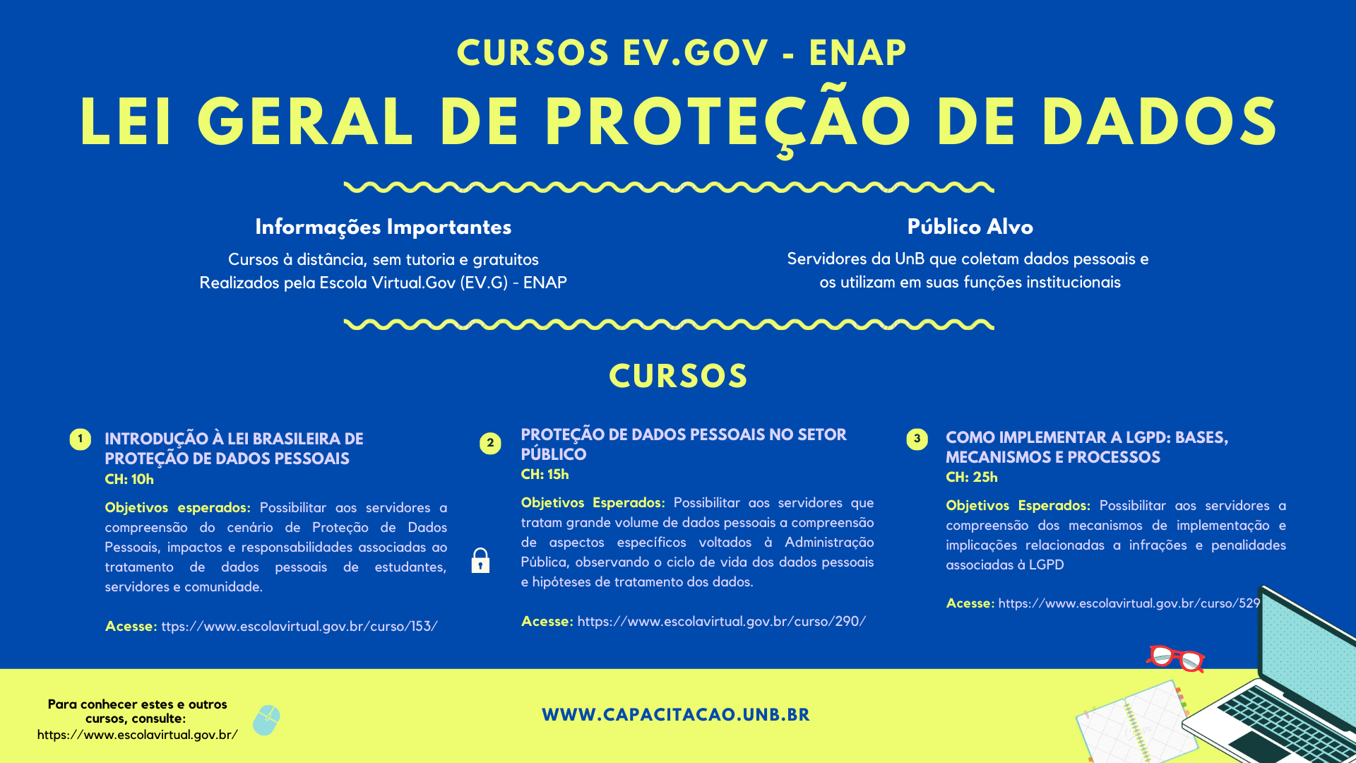 Cursos da EV.Gov/ENAP sobre Lei Geral de Proteção de Dados Pessoais (LGPD)